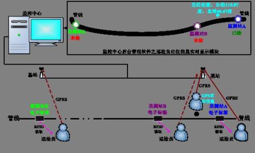 吉林昌邑区巡更系统八号