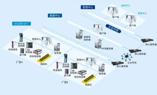 吉林昌邑区食堂收费管理系统七号