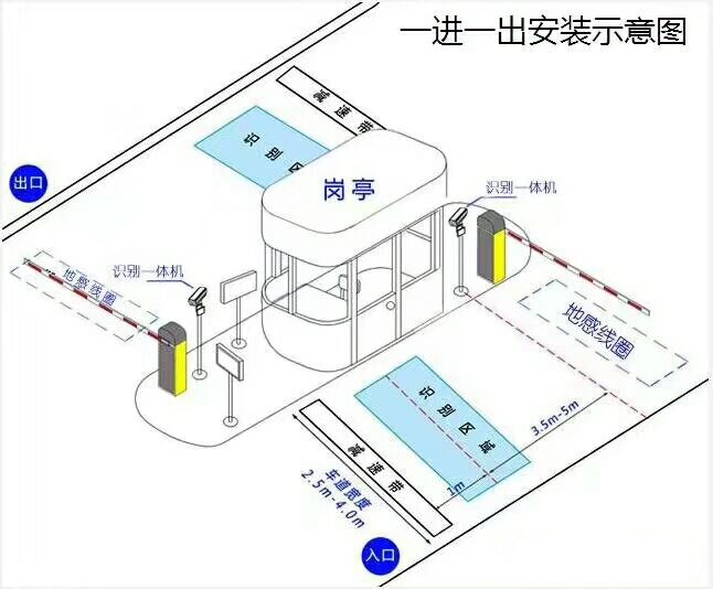 吉林昌邑区标准车牌识别系统安装图