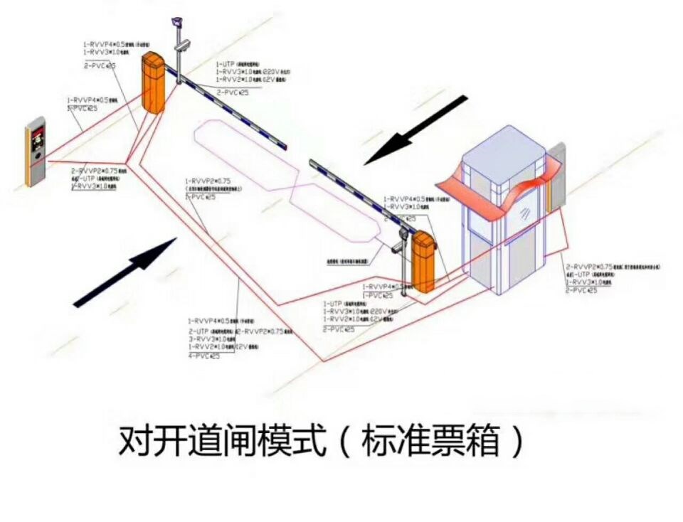 吉林昌邑区对开道闸单通道收费系统