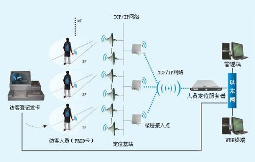 吉林昌邑区人员定位系统一号