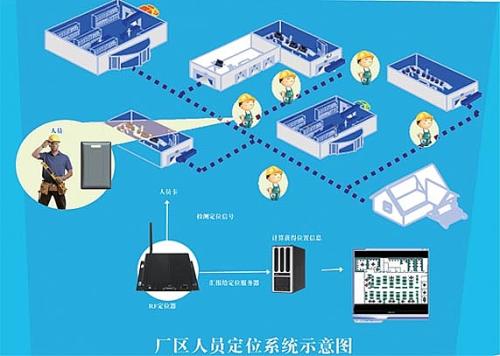 吉林昌邑区人员定位系统四号