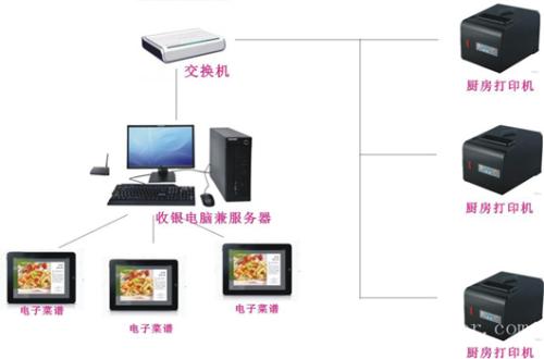 吉林昌邑区收银系统六号