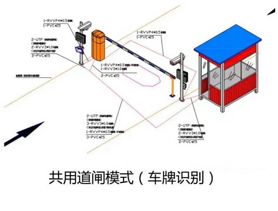 吉林昌邑区单通道车牌识别系统施工