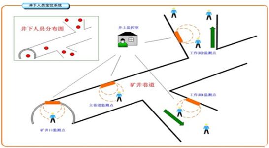 吉林昌邑区人员定位系统七号