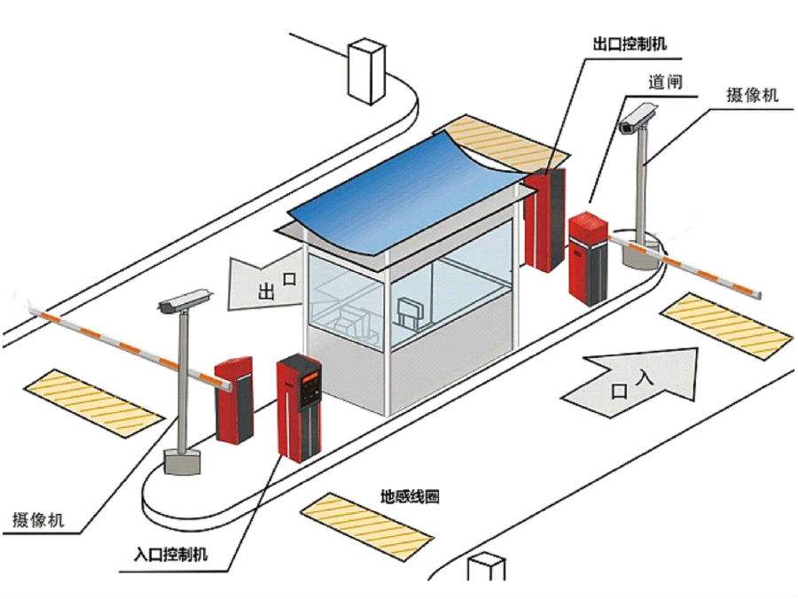 吉林昌邑区标准双通道刷卡停车系统安装示意